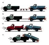 Буксирування Автомобіля