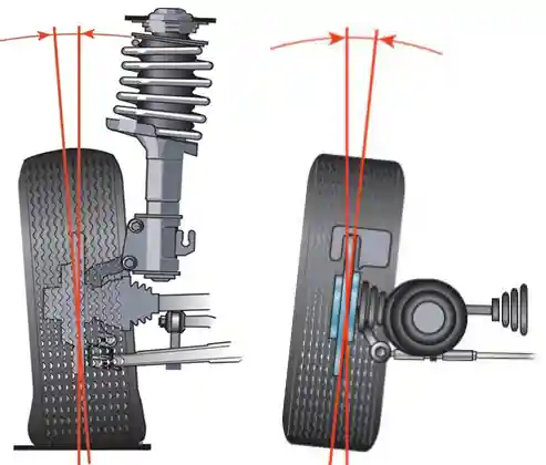 Розвал Сходження